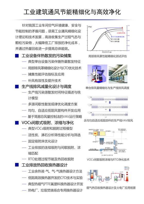 工業(yè)通風(fēng)凈化工程