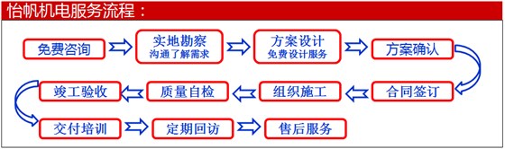 怡帆機電服務流程