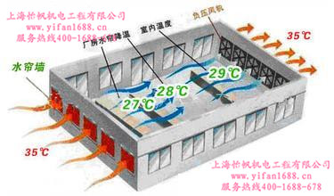 降溫示意圖