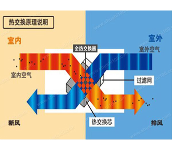 KTV通風(fēng)系統(tǒng)工程解決方案