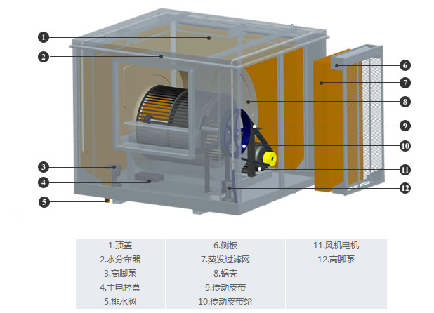 澳藍冷風機