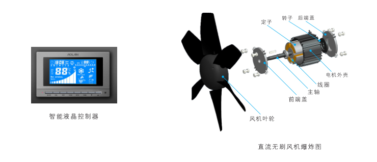 風馳配直流無刷電機